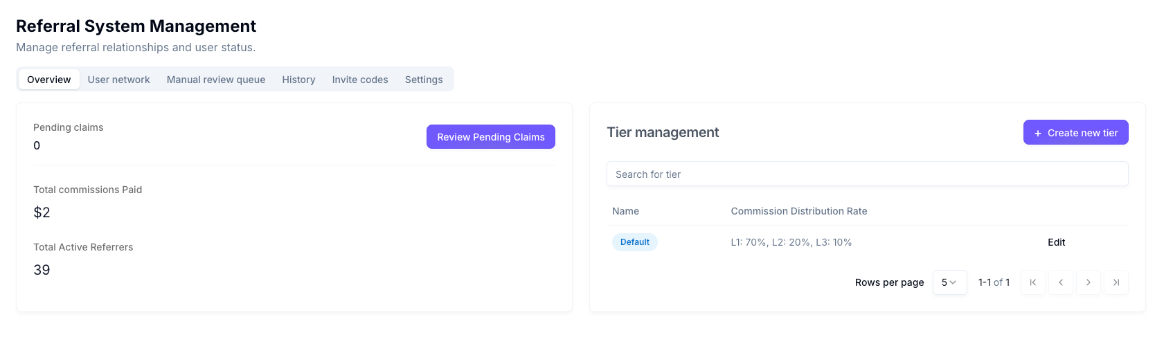 Referral Overview